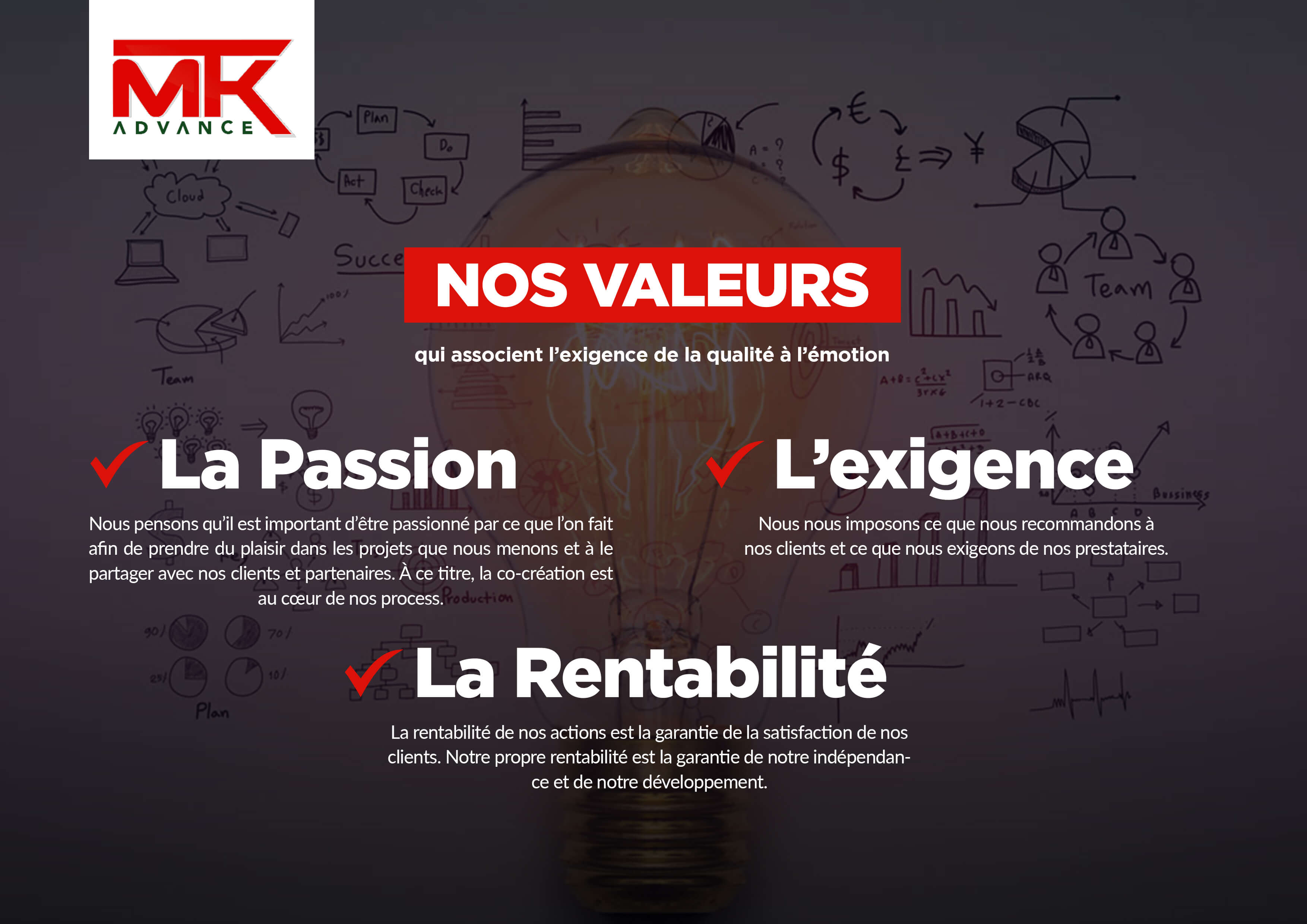 Stratégie Marketing